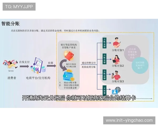 智能合约自动化分账 版权收益分配时长缩至小时级